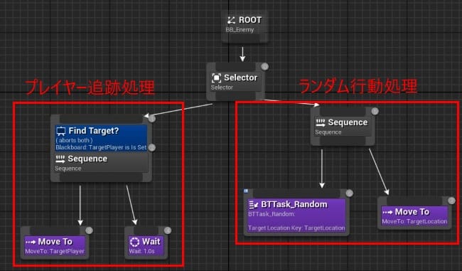 UE5の敵の追跡